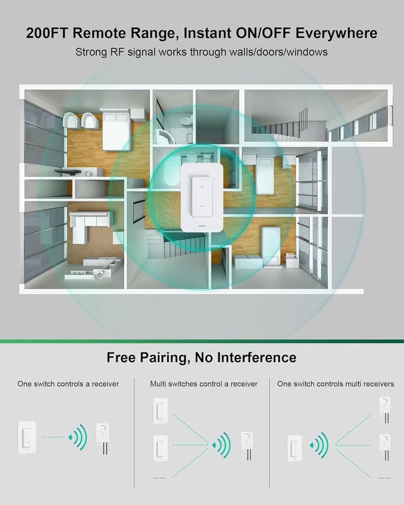 treewell Wireless Light Switch and Receiver Kit, 200FT RF Range Remote Control Light Switch, No Rewiring, No Interference, Wireless Wall Switch for Ceiling Light, Fans, Lamps, Pre-Programmed - Image 3